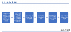 图片名称 图片名称